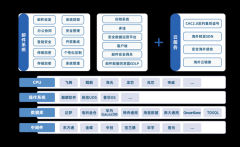 教育信创尝试室由教育部教育办理消息核心设立