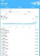 <b>专业的就业前景往往是家长们最关怀</b>